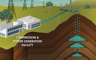 ذخیره انرژی با فشرده سازی هوا در زیر زمین