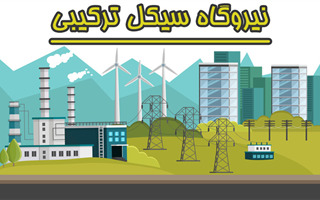 نیروگاه چرخه(سیکل) ترکیبی